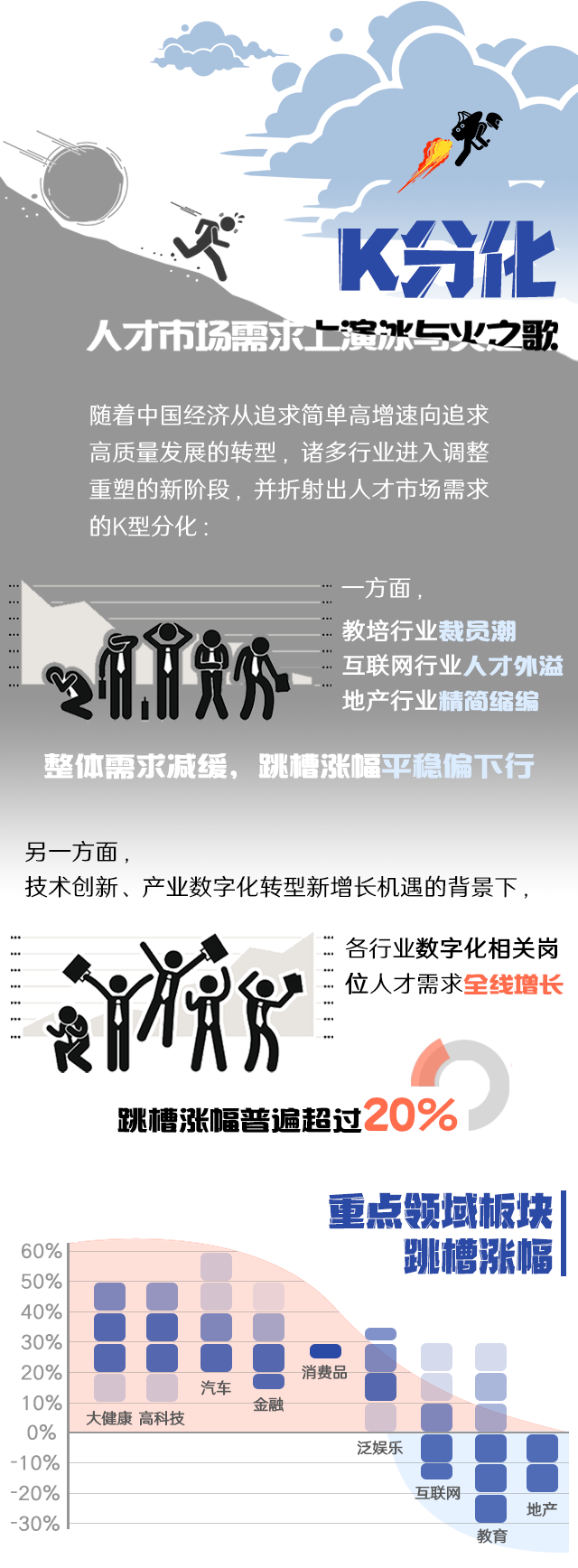 万象城AWC(中国)国际《2022人才市场洞察及薪酬指南》核心发现