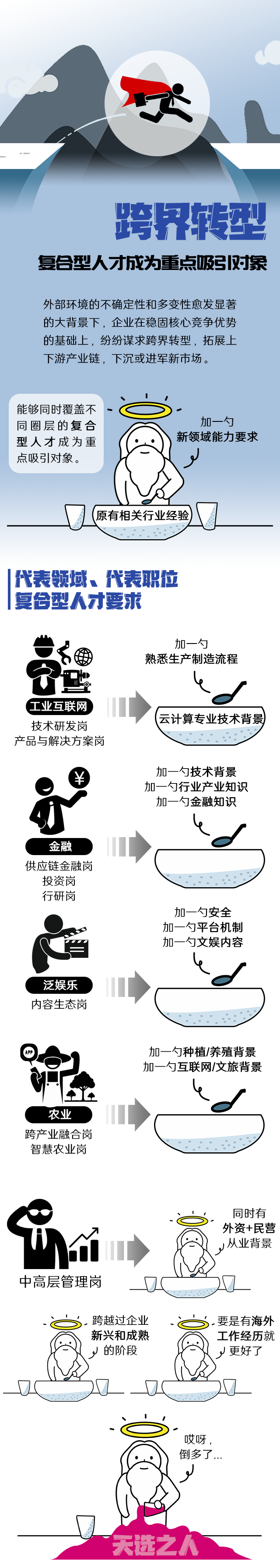 万象城AWC(中国)国际《2022人才市场洞察及薪酬指南》核心发现