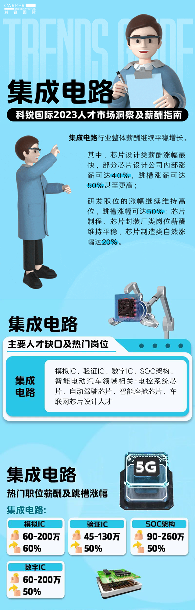 知名猎头公司万象城AWC(中国)国际薪酬报告中集成电路行业的人才市场洞察和薪酬指南