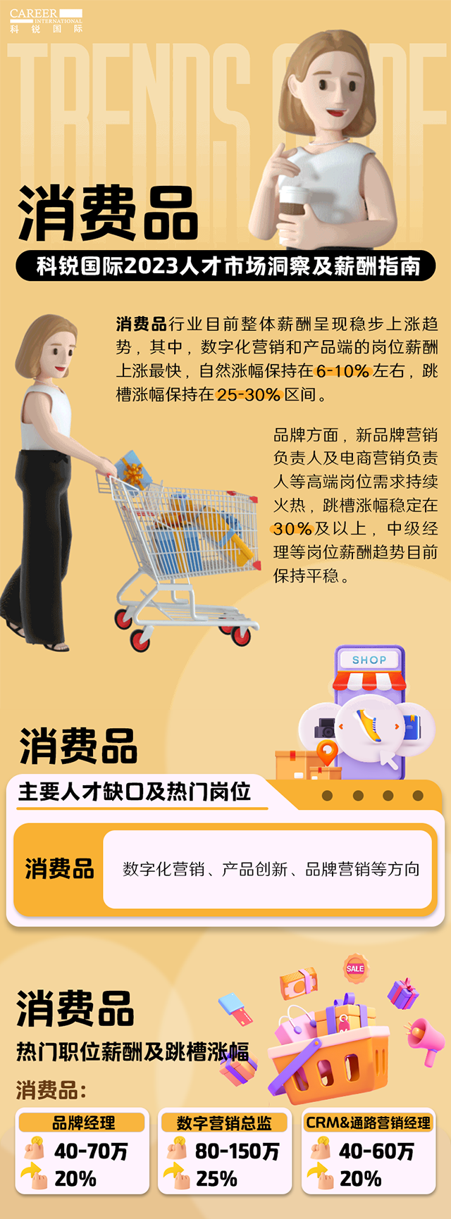 知名猎头公司万象城AWC(中国)国际发布的薪酬报告——《2023人才市场洞察及薪酬指南-消费品篇》