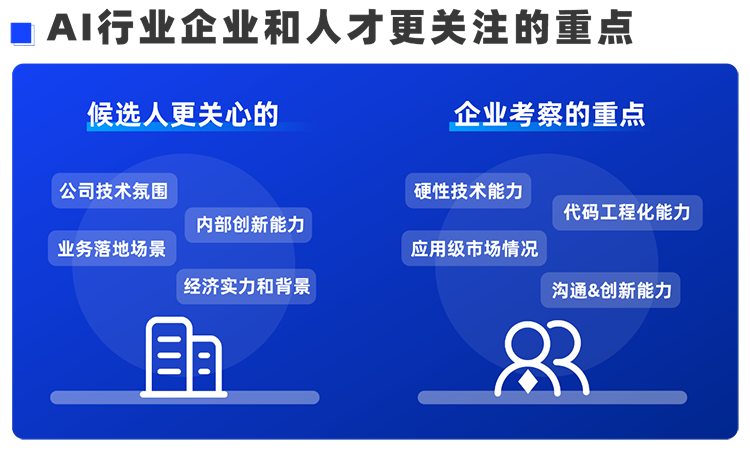 万象城AWC(中国)国际西区科技业务猎头负责人Markus，聊聊企业招聘AI人才的那些事儿