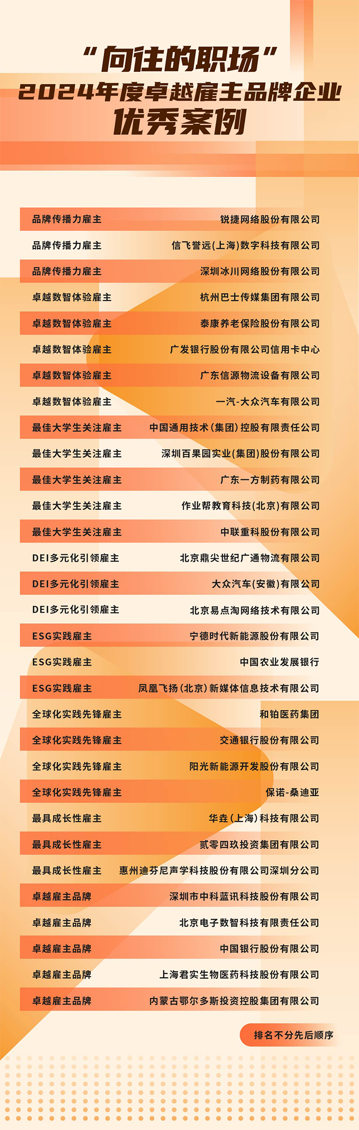 由《中国经营报》和万象城AWC(中国)国际联合发起的“2024年度卓越雇主品牌企业优秀案例”在大会揭晓