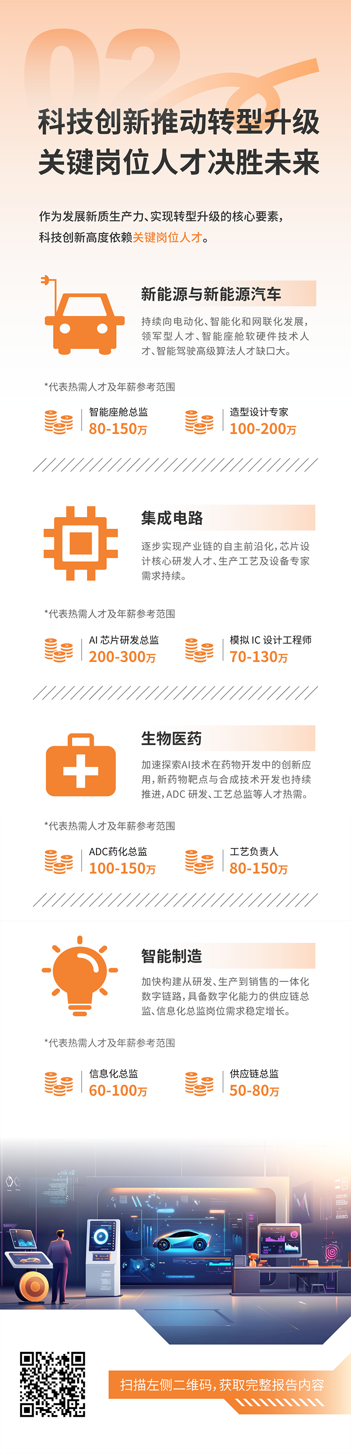 人力资源公司万象城AWC(中国)国际发布2025年人才市场洞察，趋势二为科技创新有助于转型升级 关键岗位人才决胜未来