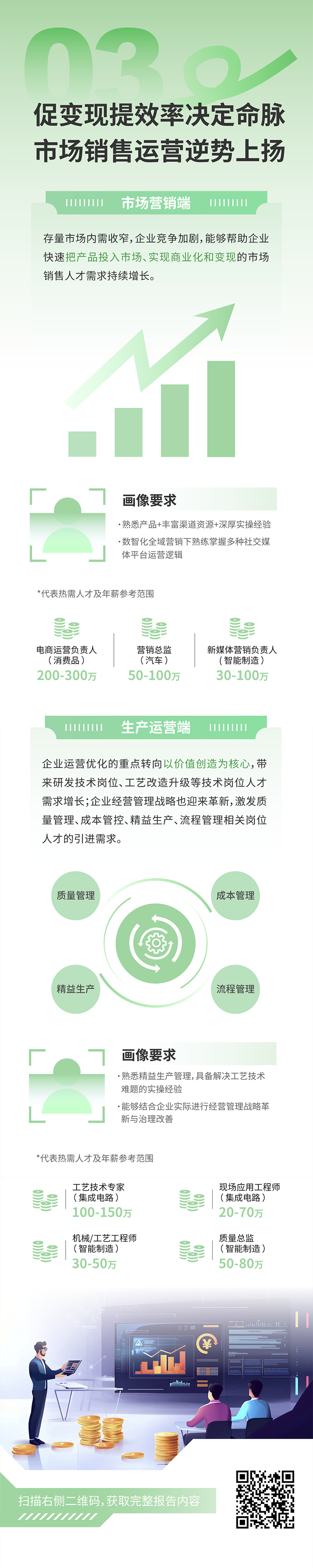 人力资源公司万象城AWC(中国)国际发布2025年人才市场洞察，趋势三为促变现提效率决定命脉 市场销售运营逆势上扬