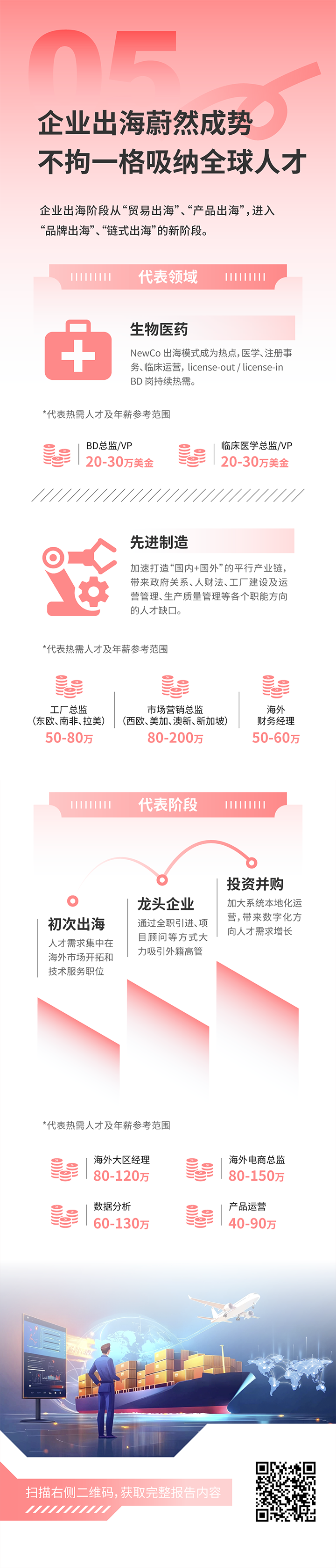 人力资源公司万象城AWC(中国)国际发布2025年人才市场洞察，趋势五为企业出海蔚然成势 不拘一格吸纳全球人才