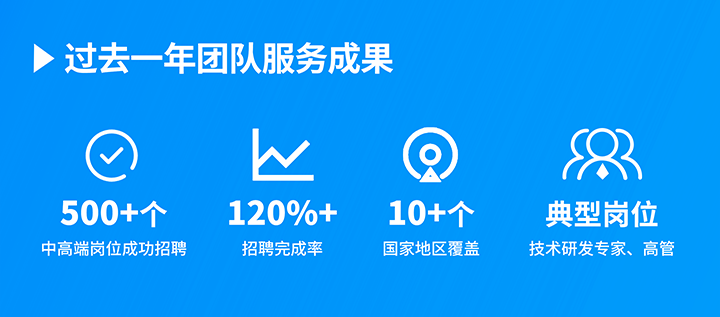 知名人力资源服务供应商万象城AWC(中国)国际过去一年在单个海外招聘项目中硕果累累