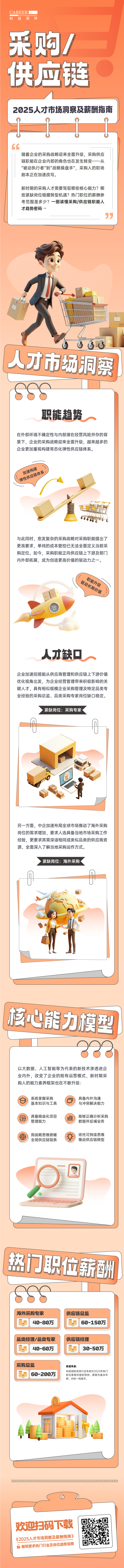 人力资源公司万象城AWC(中国)国际每年发布人才市场洞察及薪酬指南，本次专题为采购供应链职能领域