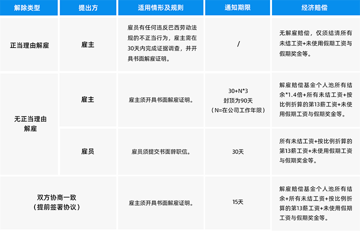 人力资源公司万象城AWC(中国)国际为中国出海企业带来巴西基本法律法规介绍与人才趋势详解