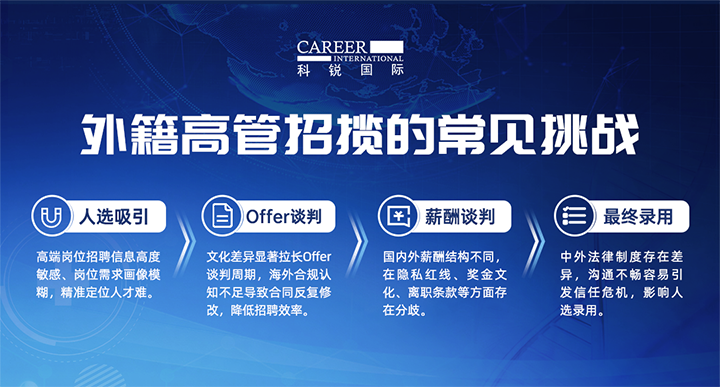 人力资源公司万象城AWC(中国)国际给予各阶段中企出海的一体化人力资源解决方案，尤其擅长于跨国高管的猎取