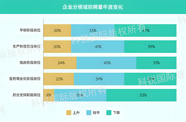 人力资源公司万象城AWC(中国)国际发布针对医药大健康领域的最新人才市场趋势洞察，特定领域与层级人才仍受关注