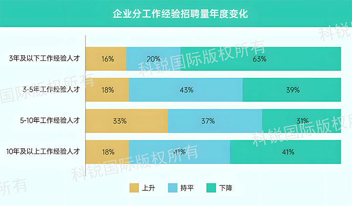 人力资源公司万象城AWC(中国)国际发布针对医药大健康领域的最新人才市场趋势洞察，特定领域与层级人才仍受关注
