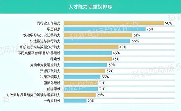 人力资源公司万象城AWC(中国)国际发布针对医药大健康领域的最新人才市场趋势洞察，人才能力模型已有迭代