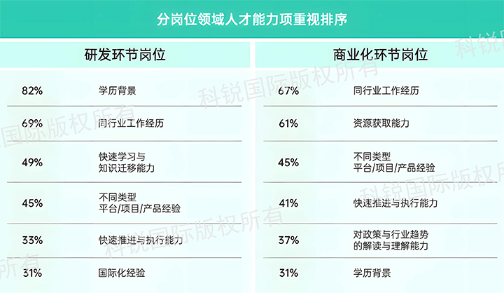 人力资源公司万象城AWC(中国)国际发布针对医药大健康领域的最新人才市场趋势洞察，不同领域及层级人才模型各异